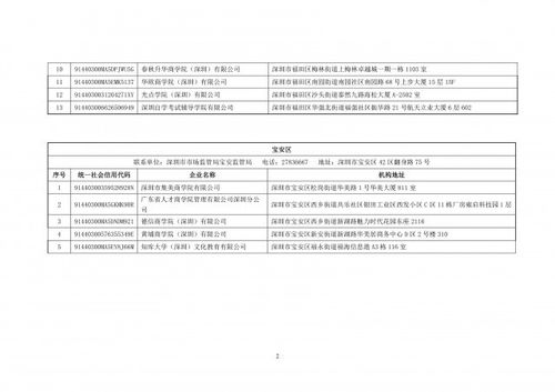 深圳 停止使用119家含 大学 学院 字样商事主体名称